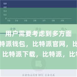 用户需要考虑到多方面的因素比特派钱包，比特派官网，比特派下载，比特派，比特派助记词