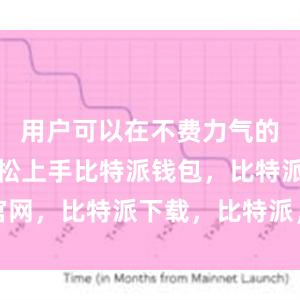 用户可以在不费力气的情况下轻松上手比特派钱包，比特派官网，比特派下载，比特派，比特派助记词